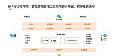 互聯(lián)網(wǎng)賦能餐飲新未來(lái) 移卡科技聯(lián)手重慶頭部餐飲企業(yè)共繪管理藍(lán)圖