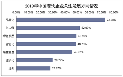 2020-2025年中國(guó)餐飲行業(yè)市場(chǎng)深度分析及行業(yè)發(fā)展趨勢(shì)報(bào)告