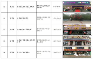 玉門(mén)10家餐飲企業(yè)獲評(píng)A級(jí)食品安全店，這些店你會(huì)去嗎？